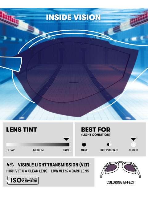 Arena Cobra Core Swipe Goggles - Emeral Mirror/Plum/Black