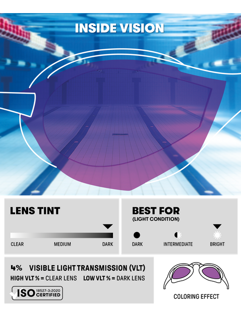 Arena Cobra Ultra Swipe Goggles - Emerald Mirror/Plum/Lime